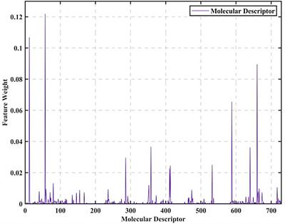 Application of random forest based on semi-automatic parameter adjustment for optimization of anti-breast <mark class="highlighted">cancer drugs</mark>